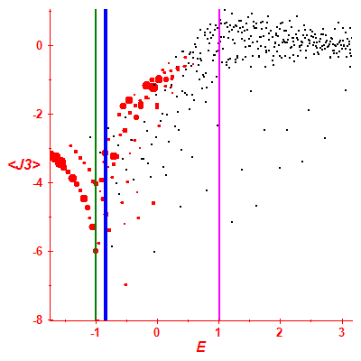 Peres lattice <J3>